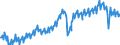 Business trend indicator: Production (volume) / Statistical classification of economic activities in the European Community (NACE Rev. 2): Mining and quarrying; manufacturing; electricity, gas, steam and air conditioning supply; construction / Seasonal adjustment: Calendar adjusted data, not seasonally adjusted data / Unit of measure: Index, 2015=100 / Geopolitical entity (reporting): Germany