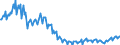 Konjunkturindikator: Produktion (Volumen) / Statistische Systematik der Wirtschaftszweige in der Europäischen Gemeinschaft (NACE Rev. 2): Bergbau und Gewinnung von Steinen und Erden; Verarbeitendes Gewerbe/Herstellung von Waren; Energieversorgung; Baugewerbe / Saisonbereinigung: Kalenderbereinigte Daten, nicht saisonbereinigte Daten / Maßeinheit: Index, 2015=100 / Geopolitische Meldeeinheit: Griechenland