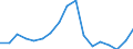 Konjunkturindikator: Beschäftigten / Statistische Systematik der Wirtschaftszweige in der Europäischen Gemeinschaft (NACE Rev. 2): Gewerbliche Wirtschaft insgesamt (ohne Finanz- und Versicherungsdienstleistungen) / Saisonbereinigung: Unbereinigte Daten (d.h. weder saisonbereinigte noch kalenderbereinigte Daten) / Maßeinheit: Index, 2010=100 / Geopolitische Meldeeinheit: Europäische Union - 28 Länder (2013-2020)