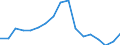 Konjunkturindikator: Beschäftigten / Statistische Systematik der Wirtschaftszweige in der Europäischen Gemeinschaft (NACE Rev. 2): Gewerbliche Wirtschaft insgesamt (ohne Finanz- und Versicherungsdienstleistungen) / Saisonbereinigung: Unbereinigte Daten (d.h. weder saisonbereinigte noch kalenderbereinigte Daten) / Maßeinheit: Index, 2010=100 / Geopolitische Meldeeinheit: Euroraum - 19 Länder (2015-2022)