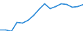 Konjunkturindikator: Beschäftigten / Statistische Systematik der Wirtschaftszweige in der Europäischen Gemeinschaft (NACE Rev. 2): Gewerbliche Wirtschaft insgesamt (ohne Finanz- und Versicherungsdienstleistungen) / Saisonbereinigung: Unbereinigte Daten (d.h. weder saisonbereinigte noch kalenderbereinigte Daten) / Maßeinheit: Index, 2010=100 / Geopolitische Meldeeinheit: Belgien