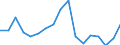 Konjunkturindikator: Beschäftigten / Statistische Systematik der Wirtschaftszweige in der Europäischen Gemeinschaft (NACE Rev. 2): Gewerbliche Wirtschaft insgesamt (ohne Finanz- und Versicherungsdienstleistungen) / Saisonbereinigung: Unbereinigte Daten (d.h. weder saisonbereinigte noch kalenderbereinigte Daten) / Maßeinheit: Index, 2010=100 / Geopolitische Meldeeinheit: Tschechien