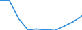 Konjunkturindikator: Beschäftigten / Statistische Systematik der Wirtschaftszweige in der Europäischen Gemeinschaft (NACE Rev. 2): Gewerbliche Wirtschaft insgesamt (ohne Finanz- und Versicherungsdienstleistungen) / Saisonbereinigung: Unbereinigte Daten (d.h. weder saisonbereinigte noch kalenderbereinigte Daten) / Maßeinheit: Index, 2010=100 / Geopolitische Meldeeinheit: Dänemark