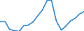 Konjunkturindikator: Beschäftigten / Statistische Systematik der Wirtschaftszweige in der Europäischen Gemeinschaft (NACE Rev. 2): Gewerbliche Wirtschaft insgesamt (ohne Finanz- und Versicherungsdienstleistungen) / Saisonbereinigung: Unbereinigte Daten (d.h. weder saisonbereinigte noch kalenderbereinigte Daten) / Maßeinheit: Index, 2010=100 / Geopolitische Meldeeinheit: Estland