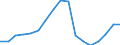 Konjunkturindikator: Beschäftigten / Statistische Systematik der Wirtschaftszweige in der Europäischen Gemeinschaft (NACE Rev. 2): Gewerbliche Wirtschaft insgesamt (ohne Finanz- und Versicherungsdienstleistungen) / Saisonbereinigung: Unbereinigte Daten (d.h. weder saisonbereinigte noch kalenderbereinigte Daten) / Maßeinheit: Index, 2010=100 / Geopolitische Meldeeinheit: Irland