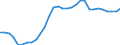 Konjunkturindikator: Beschäftigten / Statistische Systematik der Wirtschaftszweige in der Europäischen Gemeinschaft (NACE Rev. 2): Gewerbliche Wirtschaft insgesamt (ohne Finanz- und Versicherungsdienstleistungen) / Saisonbereinigung: Unbereinigte Daten (d.h. weder saisonbereinigte noch kalenderbereinigte Daten) / Maßeinheit: Index, 2010=100 / Geopolitische Meldeeinheit: Frankreich