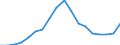 Konjunkturindikator: Beschäftigten / Statistische Systematik der Wirtschaftszweige in der Europäischen Gemeinschaft (NACE Rev. 2): Gewerbliche Wirtschaft insgesamt (ohne Finanz- und Versicherungsdienstleistungen) / Saisonbereinigung: Unbereinigte Daten (d.h. weder saisonbereinigte noch kalenderbereinigte Daten) / Maßeinheit: Index, 2010=100 / Geopolitische Meldeeinheit: Kroatien