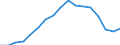 Konjunkturindikator: Beschäftigten / Statistische Systematik der Wirtschaftszweige in der Europäischen Gemeinschaft (NACE Rev. 2): Gewerbliche Wirtschaft insgesamt (ohne Finanz- und Versicherungsdienstleistungen) / Saisonbereinigung: Unbereinigte Daten (d.h. weder saisonbereinigte noch kalenderbereinigte Daten) / Maßeinheit: Index, 2010=100 / Geopolitische Meldeeinheit: Zypern