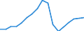 Konjunkturindikator: Beschäftigten / Statistische Systematik der Wirtschaftszweige in der Europäischen Gemeinschaft (NACE Rev. 2): Gewerbliche Wirtschaft insgesamt (ohne Finanz- und Versicherungsdienstleistungen) / Saisonbereinigung: Unbereinigte Daten (d.h. weder saisonbereinigte noch kalenderbereinigte Daten) / Maßeinheit: Index, 2010=100 / Geopolitische Meldeeinheit: Lettland