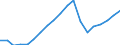 Business trend indicator: Persons employed / Statistical classification of economic activities in the European Community (NACE Rev. 2): Total business economy except financial and insurance activities / Seasonal adjustment: Unadjusted data (i.e. neither seasonally adjusted nor calendar adjusted data) / Unit of measure: Index, 2010=100 / Geopolitical entity (reporting): Lithuania