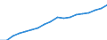 Konjunkturindikator: Beschäftigten / Statistische Systematik der Wirtschaftszweige in der Europäischen Gemeinschaft (NACE Rev. 2): Gewerbliche Wirtschaft insgesamt (ohne Finanz- und Versicherungsdienstleistungen) / Saisonbereinigung: Unbereinigte Daten (d.h. weder saisonbereinigte noch kalenderbereinigte Daten) / Maßeinheit: Index, 2010=100 / Geopolitische Meldeeinheit: Luxemburg