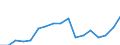 Business trend indicator: Persons employed / Statistical classification of economic activities in the European Community (NACE Rev. 2): Total business economy except financial and insurance activities / Seasonal adjustment: Unadjusted data (i.e. neither seasonally adjusted nor calendar adjusted data) / Unit of measure: Index, 2010=100 / Geopolitical entity (reporting): Hungary