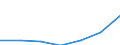 Konjunkturindikator: Beschäftigten / Statistische Systematik der Wirtschaftszweige in der Europäischen Gemeinschaft (NACE Rev. 2): Gewerbliche Wirtschaft insgesamt (ohne Finanz- und Versicherungsdienstleistungen) / Saisonbereinigung: Unbereinigte Daten (d.h. weder saisonbereinigte noch kalenderbereinigte Daten) / Maßeinheit: Index, 2010=100 / Geopolitische Meldeeinheit: Malta