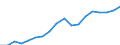 Konjunkturindikator: Beschäftigten / Statistische Systematik der Wirtschaftszweige in der Europäischen Gemeinschaft (NACE Rev. 2): Gewerbliche Wirtschaft insgesamt (ohne Finanz- und Versicherungsdienstleistungen) / Saisonbereinigung: Unbereinigte Daten (d.h. weder saisonbereinigte noch kalenderbereinigte Daten) / Maßeinheit: Index, 2010=100 / Geopolitische Meldeeinheit: Österreich