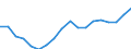 Konjunkturindikator: Beschäftigten / Statistische Systematik der Wirtschaftszweige in der Europäischen Gemeinschaft (NACE Rev. 2): Gewerbliche Wirtschaft insgesamt (ohne Finanz- und Versicherungsdienstleistungen) / Saisonbereinigung: Unbereinigte Daten (d.h. weder saisonbereinigte noch kalenderbereinigte Daten) / Maßeinheit: Index, 2010=100 / Geopolitische Meldeeinheit: Polen