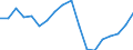 Konjunkturindikator: Beschäftigten / Statistische Systematik der Wirtschaftszweige in der Europäischen Gemeinschaft (NACE Rev. 2): Gewerbliche Wirtschaft insgesamt (ohne Finanz- und Versicherungsdienstleistungen) / Saisonbereinigung: Unbereinigte Daten (d.h. weder saisonbereinigte noch kalenderbereinigte Daten) / Maßeinheit: Index, 2010=100 / Geopolitische Meldeeinheit: Rumänien