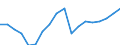 Business trend indicator: Persons employed / Statistical classification of economic activities in the European Community (NACE Rev. 2): Total business economy except financial and insurance activities / Seasonal adjustment: Unadjusted data (i.e. neither seasonally adjusted nor calendar adjusted data) / Unit of measure: Index, 2010=100 / Geopolitical entity (reporting): Slovakia