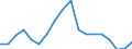 Business trend indicator: Persons employed / Statistical classification of economic activities in the European Community (NACE Rev. 2): Total business economy except financial and insurance activities / Seasonal adjustment: Unadjusted data (i.e. neither seasonally adjusted nor calendar adjusted data) / Unit of measure: Index, 2010=100 / Geopolitical entity (reporting): Finland