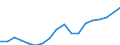 Konjunkturindikator: Beschäftigten / Statistische Systematik der Wirtschaftszweige in der Europäischen Gemeinschaft (NACE Rev. 2): Gewerbliche Wirtschaft insgesamt (ohne Finanz- und Versicherungsdienstleistungen) / Saisonbereinigung: Unbereinigte Daten (d.h. weder saisonbereinigte noch kalenderbereinigte Daten) / Maßeinheit: Index, 2010=100 / Geopolitische Meldeeinheit: Schweden