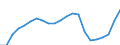 Konjunkturindikator: Beschäftigten / Statistische Systematik der Wirtschaftszweige in der Europäischen Gemeinschaft (NACE Rev. 2): Gewerbliche Wirtschaft insgesamt (ohne Finanz- und Versicherungsdienstleistungen) / Saisonbereinigung: Unbereinigte Daten (d.h. weder saisonbereinigte noch kalenderbereinigte Daten) / Maßeinheit: Index, 2010=100 / Geopolitische Meldeeinheit: United Kingdom