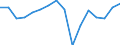 Konjunkturindikator: Beschäftigten / Statistische Systematik der Wirtschaftszweige in der Europäischen Gemeinschaft (NACE Rev. 2): Gewerbliche Wirtschaft insgesamt (ohne Finanz- und Versicherungsdienstleistungen) / Saisonbereinigung: Unbereinigte Daten (d.h. weder saisonbereinigte noch kalenderbereinigte Daten) / Maßeinheit: Veränderung in Prozent gegenüber dem Vorjahreszeitraum / Geopolitische Meldeeinheit: Europäische Union - 28 Länder (2013-2020)