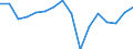 Konjunkturindikator: Beschäftigten / Statistische Systematik der Wirtschaftszweige in der Europäischen Gemeinschaft (NACE Rev. 2): Gewerbliche Wirtschaft insgesamt (ohne Finanz- und Versicherungsdienstleistungen) / Saisonbereinigung: Unbereinigte Daten (d.h. weder saisonbereinigte noch kalenderbereinigte Daten) / Maßeinheit: Veränderung in Prozent gegenüber dem Vorjahreszeitraum / Geopolitische Meldeeinheit: Euroraum - 19 Länder (2015-2022)