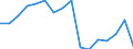 Konjunkturindikator: Beschäftigten / Statistische Systematik der Wirtschaftszweige in der Europäischen Gemeinschaft (NACE Rev. 2): Gewerbliche Wirtschaft insgesamt (ohne Finanz- und Versicherungsdienstleistungen) / Saisonbereinigung: Unbereinigte Daten (d.h. weder saisonbereinigte noch kalenderbereinigte Daten) / Maßeinheit: Veränderung in Prozent gegenüber dem Vorjahreszeitraum / Geopolitische Meldeeinheit: Bulgarien