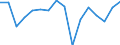 Konjunkturindikator: Beschäftigten / Statistische Systematik der Wirtschaftszweige in der Europäischen Gemeinschaft (NACE Rev. 2): Gewerbliche Wirtschaft insgesamt (ohne Finanz- und Versicherungsdienstleistungen) / Saisonbereinigung: Unbereinigte Daten (d.h. weder saisonbereinigte noch kalenderbereinigte Daten) / Maßeinheit: Veränderung in Prozent gegenüber dem Vorjahreszeitraum / Geopolitische Meldeeinheit: Tschechien