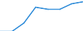 Konjunkturindikator: Beschäftigten / Statistische Systematik der Wirtschaftszweige in der Europäischen Gemeinschaft (NACE Rev. 2): Gewerbliche Wirtschaft insgesamt (ohne Finanz- und Versicherungsdienstleistungen) / Saisonbereinigung: Unbereinigte Daten (d.h. weder saisonbereinigte noch kalenderbereinigte Daten) / Maßeinheit: Veränderung in Prozent gegenüber dem Vorjahreszeitraum / Geopolitische Meldeeinheit: Dänemark