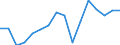 Konjunkturindikator: Beschäftigten / Statistische Systematik der Wirtschaftszweige in der Europäischen Gemeinschaft (NACE Rev. 2): Gewerbliche Wirtschaft insgesamt (ohne Finanz- und Versicherungsdienstleistungen) / Saisonbereinigung: Unbereinigte Daten (d.h. weder saisonbereinigte noch kalenderbereinigte Daten) / Maßeinheit: Veränderung in Prozent gegenüber dem Vorjahreszeitraum / Geopolitische Meldeeinheit: Deutschland