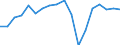 Konjunkturindikator: Beschäftigten / Statistische Systematik der Wirtschaftszweige in der Europäischen Gemeinschaft (NACE Rev. 2): Gewerbliche Wirtschaft insgesamt (ohne Finanz- und Versicherungsdienstleistungen) / Saisonbereinigung: Unbereinigte Daten (d.h. weder saisonbereinigte noch kalenderbereinigte Daten) / Maßeinheit: Veränderung in Prozent gegenüber dem Vorjahreszeitraum / Geopolitische Meldeeinheit: Estland