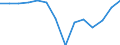 Konjunkturindikator: Beschäftigten / Statistische Systematik der Wirtschaftszweige in der Europäischen Gemeinschaft (NACE Rev. 2): Gewerbliche Wirtschaft insgesamt (ohne Finanz- und Versicherungsdienstleistungen) / Saisonbereinigung: Unbereinigte Daten (d.h. weder saisonbereinigte noch kalenderbereinigte Daten) / Maßeinheit: Veränderung in Prozent gegenüber dem Vorjahreszeitraum / Geopolitische Meldeeinheit: Spanien