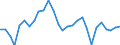 Konjunkturindikator: Beschäftigten / Statistische Systematik der Wirtschaftszweige in der Europäischen Gemeinschaft (NACE Rev. 2): Gewerbliche Wirtschaft insgesamt (ohne Finanz- und Versicherungsdienstleistungen) / Saisonbereinigung: Unbereinigte Daten (d.h. weder saisonbereinigte noch kalenderbereinigte Daten) / Maßeinheit: Veränderung in Prozent gegenüber dem Vorjahreszeitraum / Geopolitische Meldeeinheit: Frankreich