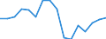 Konjunkturindikator: Beschäftigten / Statistische Systematik der Wirtschaftszweige in der Europäischen Gemeinschaft (NACE Rev. 2): Gewerbliche Wirtschaft insgesamt (ohne Finanz- und Versicherungsdienstleistungen) / Saisonbereinigung: Unbereinigte Daten (d.h. weder saisonbereinigte noch kalenderbereinigte Daten) / Maßeinheit: Veränderung in Prozent gegenüber dem Vorjahreszeitraum / Geopolitische Meldeeinheit: Kroatien