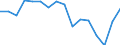 Konjunkturindikator: Beschäftigten / Statistische Systematik der Wirtschaftszweige in der Europäischen Gemeinschaft (NACE Rev. 2): Gewerbliche Wirtschaft insgesamt (ohne Finanz- und Versicherungsdienstleistungen) / Saisonbereinigung: Unbereinigte Daten (d.h. weder saisonbereinigte noch kalenderbereinigte Daten) / Maßeinheit: Veränderung in Prozent gegenüber dem Vorjahreszeitraum / Geopolitische Meldeeinheit: Zypern