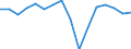 Konjunkturindikator: Beschäftigten / Statistische Systematik der Wirtschaftszweige in der Europäischen Gemeinschaft (NACE Rev. 2): Gewerbliche Wirtschaft insgesamt (ohne Finanz- und Versicherungsdienstleistungen) / Saisonbereinigung: Unbereinigte Daten (d.h. weder saisonbereinigte noch kalenderbereinigte Daten) / Maßeinheit: Veränderung in Prozent gegenüber dem Vorjahreszeitraum / Geopolitische Meldeeinheit: Lettland