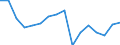 Konjunkturindikator: Beschäftigten / Statistische Systematik der Wirtschaftszweige in der Europäischen Gemeinschaft (NACE Rev. 2): Gewerbliche Wirtschaft insgesamt (ohne Finanz- und Versicherungsdienstleistungen) / Saisonbereinigung: Unbereinigte Daten (d.h. weder saisonbereinigte noch kalenderbereinigte Daten) / Maßeinheit: Veränderung in Prozent gegenüber dem Vorjahreszeitraum / Geopolitische Meldeeinheit: Luxemburg