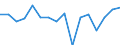 Konjunkturindikator: Beschäftigten / Statistische Systematik der Wirtschaftszweige in der Europäischen Gemeinschaft (NACE Rev. 2): Gewerbliche Wirtschaft insgesamt (ohne Finanz- und Versicherungsdienstleistungen) / Saisonbereinigung: Unbereinigte Daten (d.h. weder saisonbereinigte noch kalenderbereinigte Daten) / Maßeinheit: Veränderung in Prozent gegenüber dem Vorjahreszeitraum / Geopolitische Meldeeinheit: Ungarn