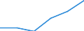 Konjunkturindikator: Beschäftigten / Statistische Systematik der Wirtschaftszweige in der Europäischen Gemeinschaft (NACE Rev. 2): Gewerbliche Wirtschaft insgesamt (ohne Finanz- und Versicherungsdienstleistungen) / Saisonbereinigung: Unbereinigte Daten (d.h. weder saisonbereinigte noch kalenderbereinigte Daten) / Maßeinheit: Veränderung in Prozent gegenüber dem Vorjahreszeitraum / Geopolitische Meldeeinheit: Malta