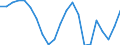 Konjunkturindikator: Beschäftigten / Statistische Systematik der Wirtschaftszweige in der Europäischen Gemeinschaft (NACE Rev. 2): Gewerbliche Wirtschaft insgesamt (ohne Finanz- und Versicherungsdienstleistungen) / Saisonbereinigung: Unbereinigte Daten (d.h. weder saisonbereinigte noch kalenderbereinigte Daten) / Maßeinheit: Veränderung in Prozent gegenüber dem Vorjahreszeitraum / Geopolitische Meldeeinheit: Niederlande