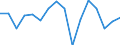 Konjunkturindikator: Beschäftigten / Statistische Systematik der Wirtschaftszweige in der Europäischen Gemeinschaft (NACE Rev. 2): Gewerbliche Wirtschaft insgesamt (ohne Finanz- und Versicherungsdienstleistungen) / Saisonbereinigung: Unbereinigte Daten (d.h. weder saisonbereinigte noch kalenderbereinigte Daten) / Maßeinheit: Veränderung in Prozent gegenüber dem Vorjahreszeitraum / Geopolitische Meldeeinheit: Österreich