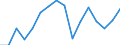 Konjunkturindikator: Beschäftigten / Statistische Systematik der Wirtschaftszweige in der Europäischen Gemeinschaft (NACE Rev. 2): Gewerbliche Wirtschaft insgesamt (ohne Finanz- und Versicherungsdienstleistungen) / Saisonbereinigung: Unbereinigte Daten (d.h. weder saisonbereinigte noch kalenderbereinigte Daten) / Maßeinheit: Veränderung in Prozent gegenüber dem Vorjahreszeitraum / Geopolitische Meldeeinheit: Polen