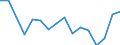 Konjunkturindikator: Beschäftigten / Statistische Systematik der Wirtschaftszweige in der Europäischen Gemeinschaft (NACE Rev. 2): Gewerbliche Wirtschaft insgesamt (ohne Finanz- und Versicherungsdienstleistungen) / Saisonbereinigung: Unbereinigte Daten (d.h. weder saisonbereinigte noch kalenderbereinigte Daten) / Maßeinheit: Veränderung in Prozent gegenüber dem Vorjahreszeitraum / Geopolitische Meldeeinheit: Portugal