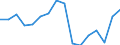 Konjunkturindikator: Beschäftigten / Statistische Systematik der Wirtschaftszweige in der Europäischen Gemeinschaft (NACE Rev. 2): Gewerbliche Wirtschaft insgesamt (ohne Finanz- und Versicherungsdienstleistungen) / Saisonbereinigung: Unbereinigte Daten (d.h. weder saisonbereinigte noch kalenderbereinigte Daten) / Maßeinheit: Veränderung in Prozent gegenüber dem Vorjahreszeitraum / Geopolitische Meldeeinheit: Slowenien