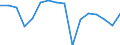 Konjunkturindikator: Beschäftigten / Statistische Systematik der Wirtschaftszweige in der Europäischen Gemeinschaft (NACE Rev. 2): Gewerbliche Wirtschaft insgesamt (ohne Finanz- und Versicherungsdienstleistungen) / Saisonbereinigung: Unbereinigte Daten (d.h. weder saisonbereinigte noch kalenderbereinigte Daten) / Maßeinheit: Veränderung in Prozent gegenüber dem Vorjahreszeitraum / Geopolitische Meldeeinheit: Finnland