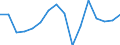 Konjunkturindikator: Beschäftigten / Statistische Systematik der Wirtschaftszweige in der Europäischen Gemeinschaft (NACE Rev. 2): Gewerbliche Wirtschaft insgesamt (ohne Finanz- und Versicherungsdienstleistungen) / Saisonbereinigung: Unbereinigte Daten (d.h. weder saisonbereinigte noch kalenderbereinigte Daten) / Maßeinheit: Veränderung in Prozent gegenüber dem Vorjahreszeitraum / Geopolitische Meldeeinheit: Schweden