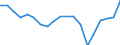 Konjunkturindikator: Beschäftigten / Statistische Systematik der Wirtschaftszweige in der Europäischen Gemeinschaft (NACE Rev. 2): Gewerbliche Wirtschaft insgesamt (ohne Finanz- und Versicherungsdienstleistungen) / Saisonbereinigung: Unbereinigte Daten (d.h. weder saisonbereinigte noch kalenderbereinigte Daten) / Maßeinheit: Veränderung in Prozent gegenüber dem Vorjahreszeitraum / Geopolitische Meldeeinheit: United Kingdom