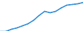 Löhne und Gehälter / Gewerbliche Wirtschaft insgesamt (ohne Finanz- und Versicherungsdienstleistungen) / Unbereinigte Daten (d.h. weder saisonbereinigte noch kalenderbereinigte Daten) / Index, 2010=100 / Belgien