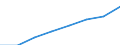 Löhne und Gehälter / Gewerbliche Wirtschaft insgesamt (ohne Finanz- und Versicherungsdienstleistungen) / Unbereinigte Daten (d.h. weder saisonbereinigte noch kalenderbereinigte Daten) / Index, 2010=100 / Schweden