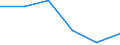 Löhne und Gehälter / Gewerbliche Wirtschaft insgesamt (ohne Finanz- und Versicherungsdienstleistungen) / Unbereinigte Daten (d.h. weder saisonbereinigte noch kalenderbereinigte Daten) / Veränderung in Prozent gegenüber dem Vorjahreszeitraum / Österreich